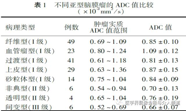 【病例】纤维型脑膜瘤2例影像诊断与鉴别 【病例】纤维型脑膜瘤2例影像诊断与鉴别