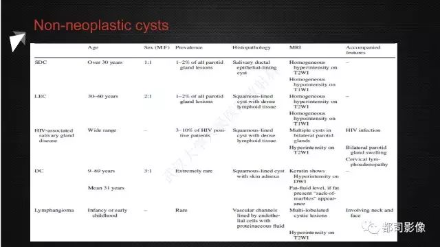 【PPT】腮腺囊性病变影像诊断