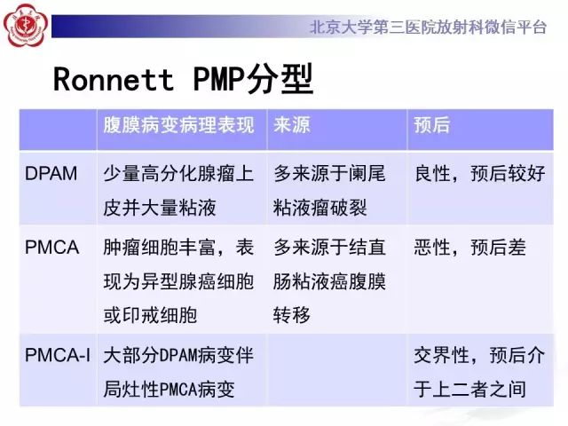 【病例】腹膜假性粘液瘤1例CT影像诊断