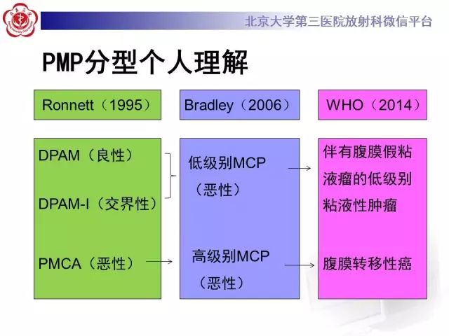 【病例】腹膜假性粘液瘤1例CT影像诊断