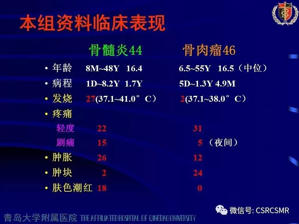 【PPT】长骨骨髓炎与骨肉瘤—MR征象对比观察