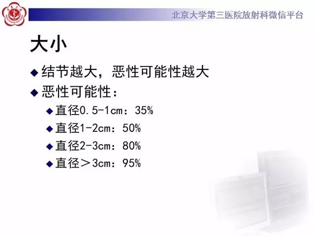 【PPT】(肺)结节(影像诊断)