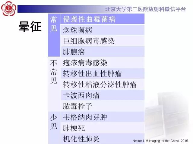 【PPT】(肺)结节(影像诊断)