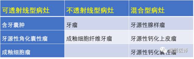 颌骨良恶性肿瘤及肿瘤样变影像学诊断路径