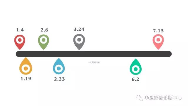 【病例】侵袭性肺曲霉菌病例追踪CT影像表现