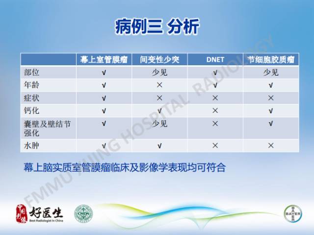 【病例】幕上室管膜瘤1例CT及MR影像表现