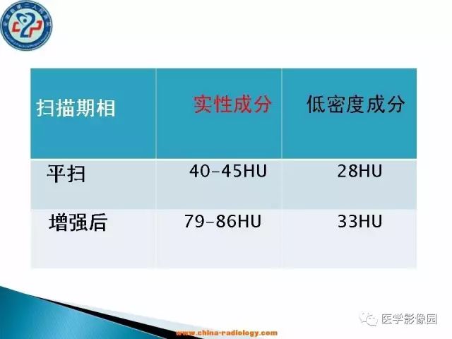 【病例】大腿恶性纤维组织细胞瘤1例CT