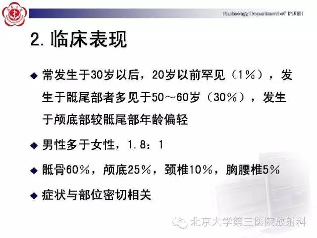 【病例】颈椎脊索瘤1例X线CT及MR