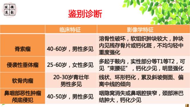【病例】鞍区脊索瘤1例CT及MR影像表现