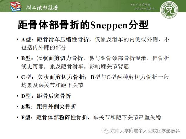 【PPT】距骨骨折与脱位：放射科医师及时诊断与分类指南