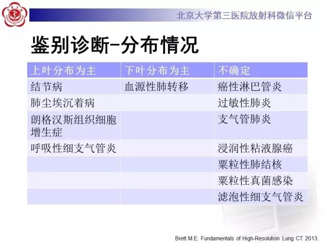 【PPT】(肺)结节(影像诊断)