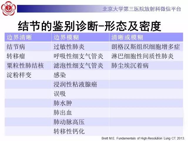 【PPT】(肺)结节(影像诊断)