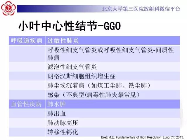 【PPT】(肺)结节(影像诊断)