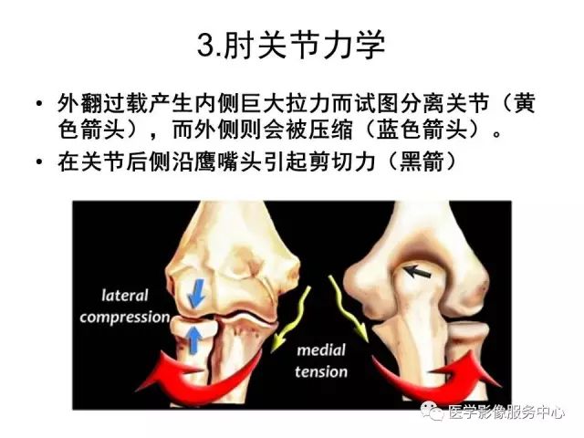 【PPT】肘关节MRI