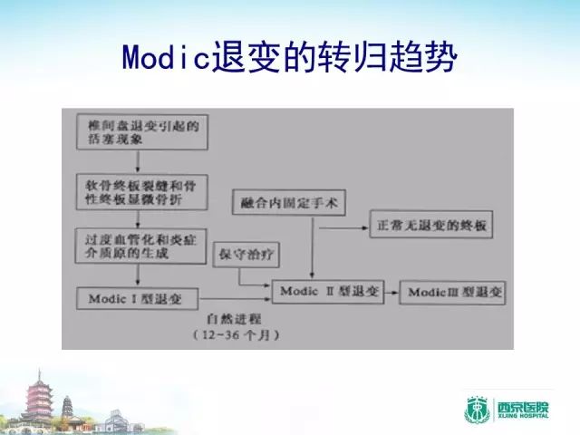 【PPT】容易忽视的腰椎退变MR表现