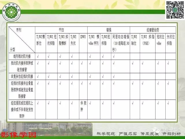 【PPT】复杂性肛瘘的MRI诊断