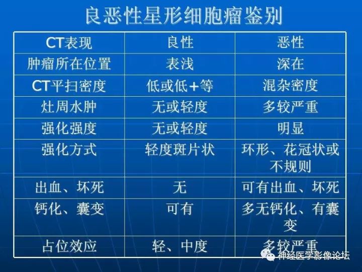 【病例】右侧丘脑间变型星形细胞瘤1例MR影像表现