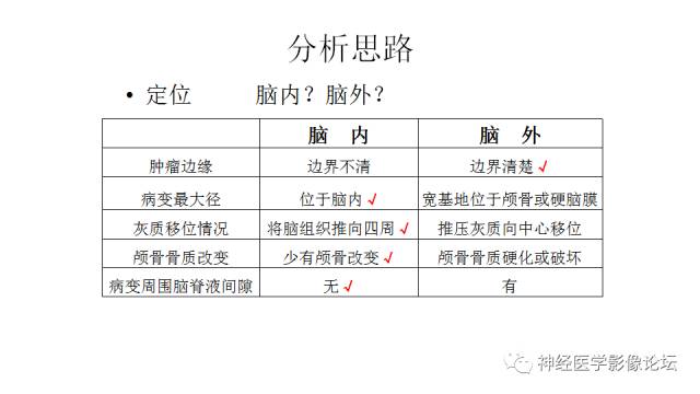 【病例】