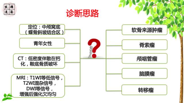 【病例】颅底软骨肉瘤1例CT及MR影像诊断思路