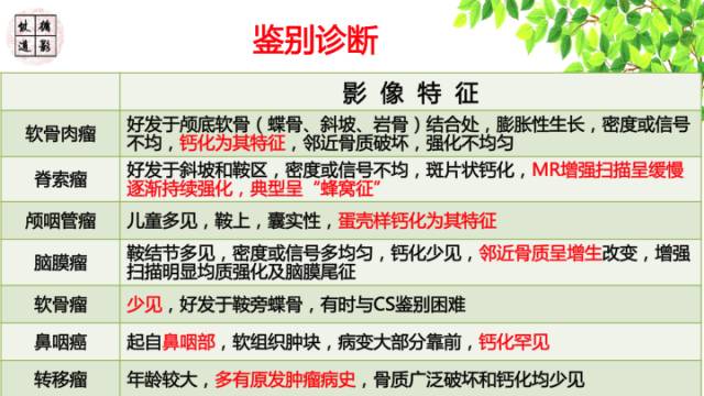 【病例】颅底软骨肉瘤1例CT及MR影像诊断思路