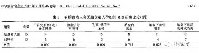 前置胎盘与胎盘植入