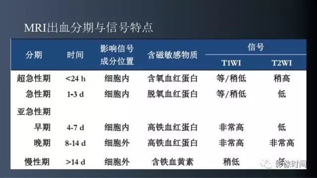 【误诊病例】鞍区巨大血管畸形1例CT及MR