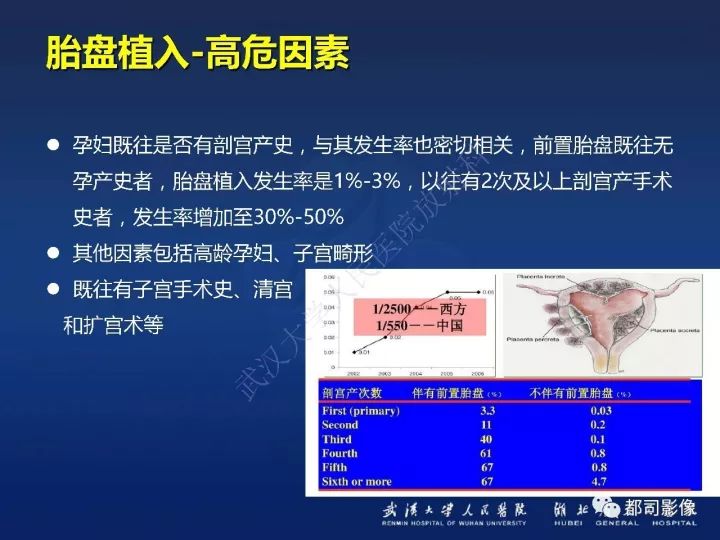 【病例】胎盘植入和前置胎盘1例MR诊断