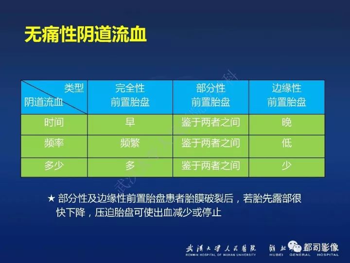 【病例】胎盘植入和前置胎盘1例MR诊断