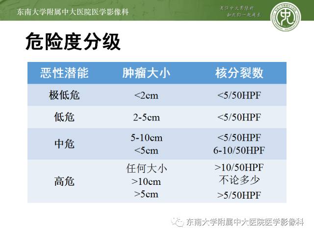 【病例】胃间质瘤1例CT影像表现