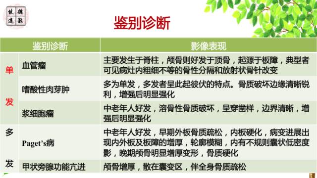 【病例】额骨骨纤维结构不良1例CT及MR