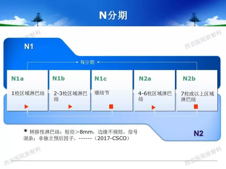 【PPT】直肠癌MRI诊断