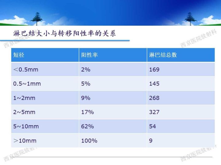 【PPT】直肠癌MRI诊断