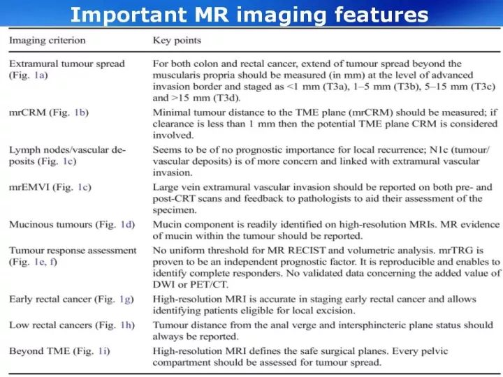 【PPT】直肠癌MRI诊断