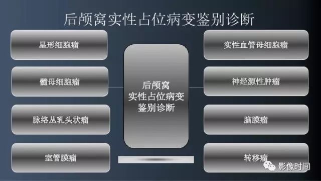 【病例】脑干实性血管母细胞瘤1例MR