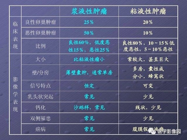 【PPT】卵巢肿瘤CT影像诊断