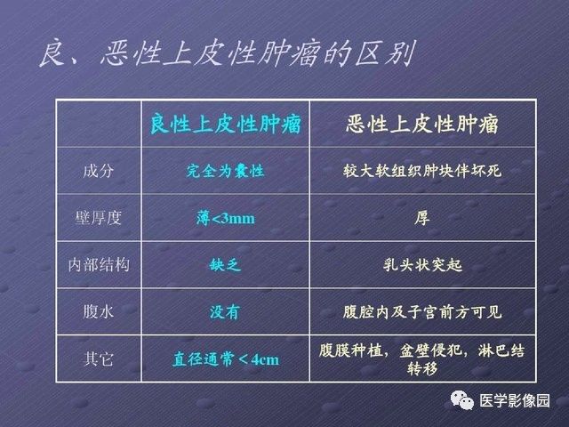 【PPT】卵巢肿瘤CT影像诊断