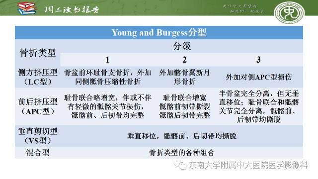 【PPT】骨盆环骨折-骨科医生想获知的内容