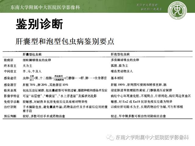 【病例】肝包虫病1例CT影像表现