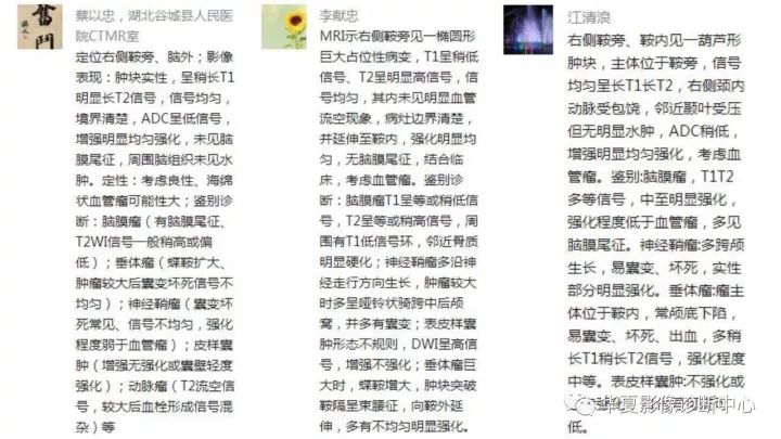 【病例】鞍旁硬膜型海绵状血管瘤1例MR