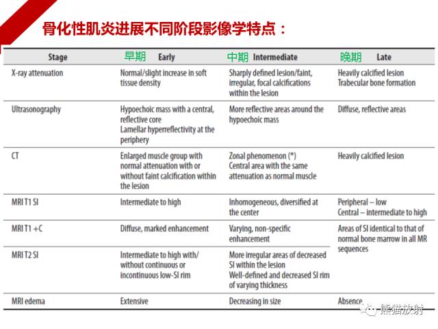 【病例】骨化性肌炎1例X线PET-CT及MR