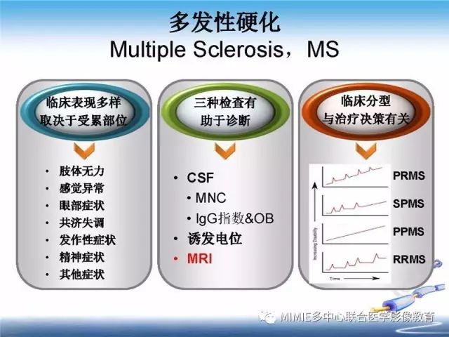 【PPT】中枢神经系统脱髓鞘疾病