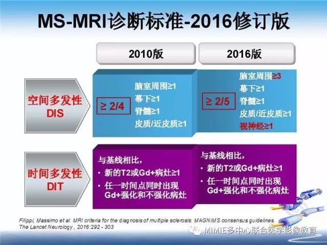 【PPT】中枢神经系统脱髓鞘疾病