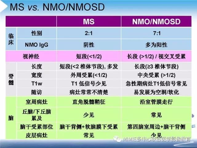 【PPT】中枢神经系统脱髓鞘疾病