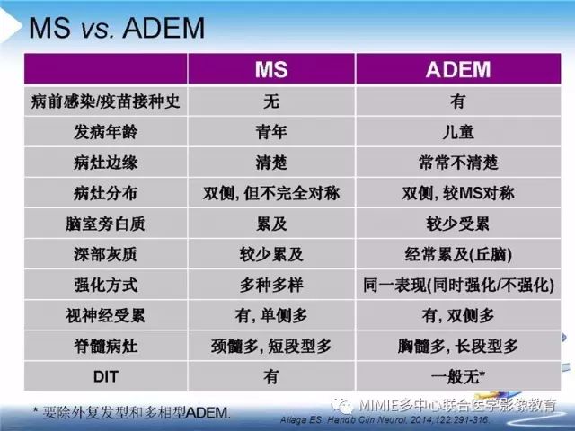 【PPT】中枢神经系统脱髓鞘疾病