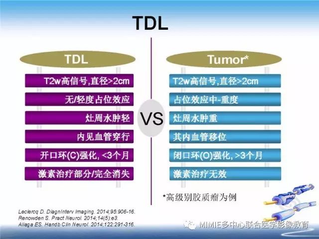 【PPT】中枢神经系统脱髓鞘疾病