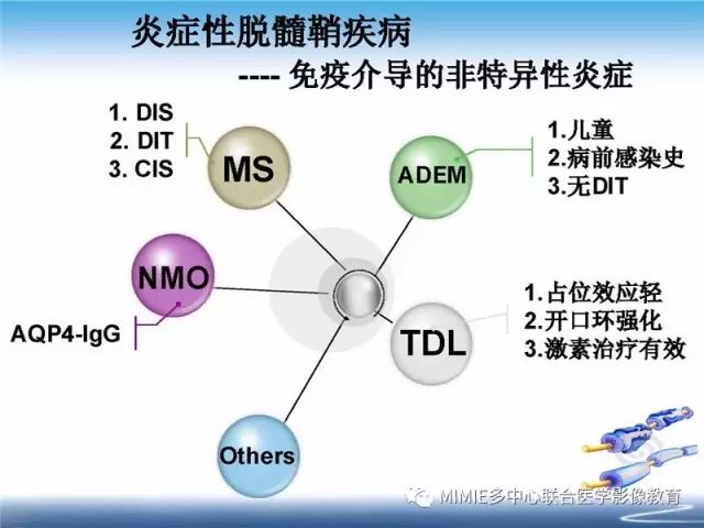【PPT】中枢神经系统脱髓鞘疾病