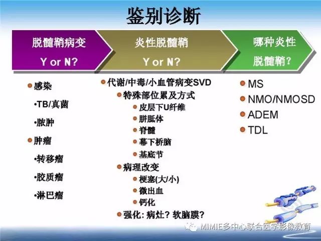 【PPT】中枢神经系统脱髓鞘疾病