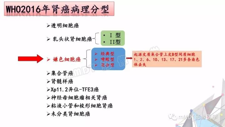 【PPT】肾嫌色细胞癌影像诊断