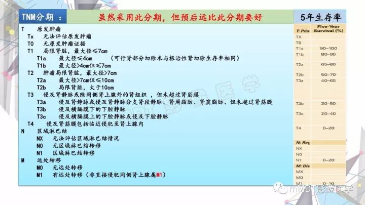 【PPT】肾嫌色细胞癌影像诊断