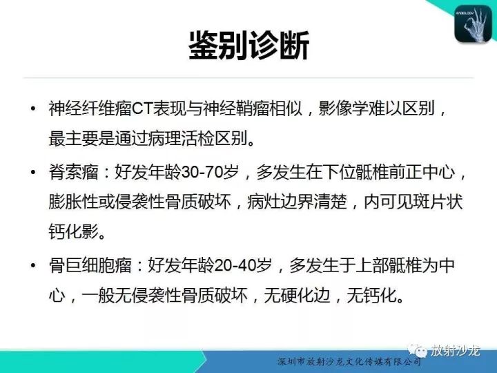 【病例】骶骨神经纤维瘤1例CT及MR